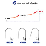 800G Large-Flow Double-Outlet Reverse Osmosis Water Purifier Household Drinking Machine Kitchen Tap Filtering RO